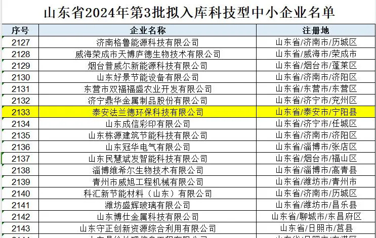 【喜報】泰安法蘭德環(huán)保科技有限公司擬入庫科技型中小企業(yè)